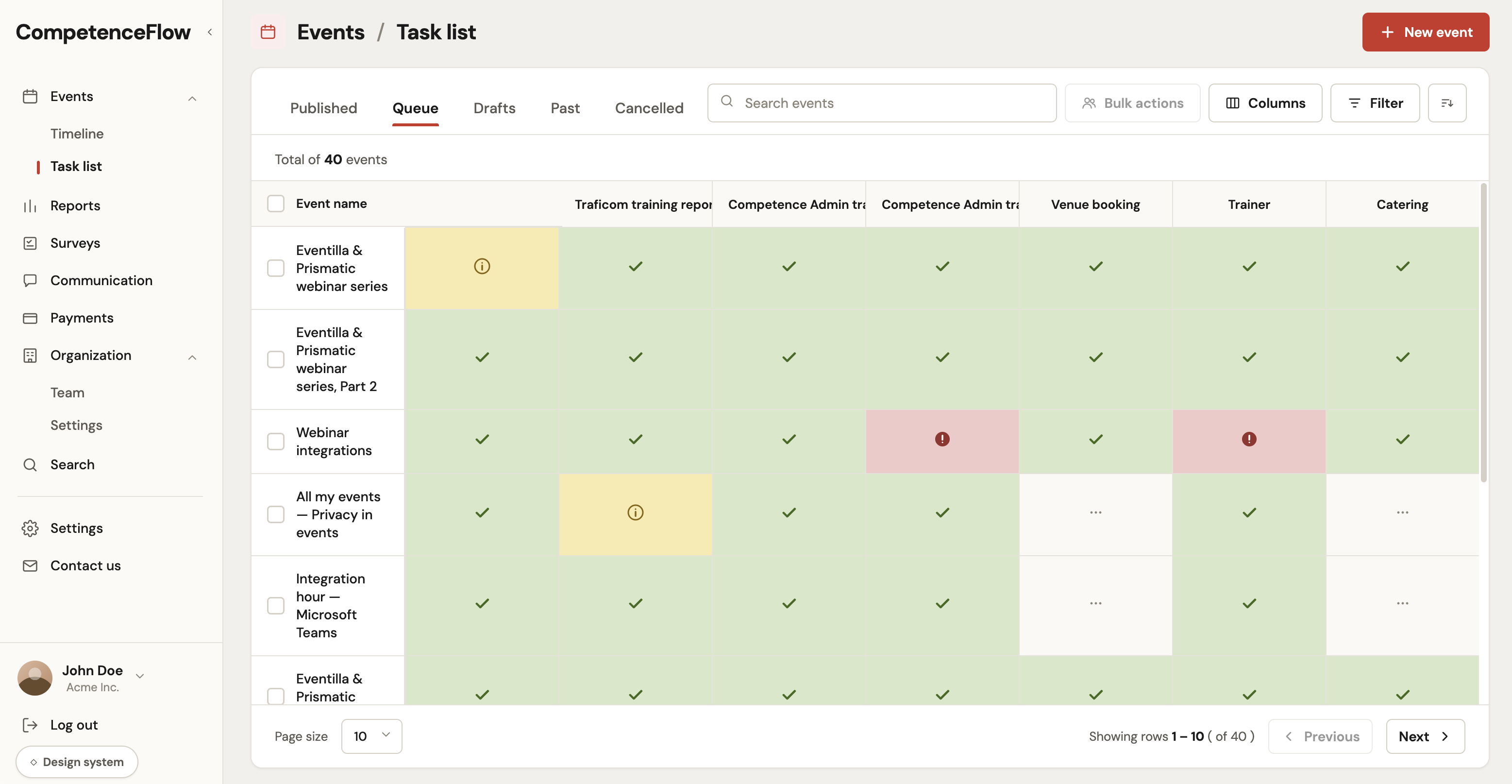 CompetenceFlow task list showing trainer, venue booking, catering, and training report readiness across queued events